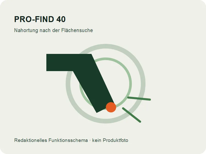 Minelab PRO-FIND 40